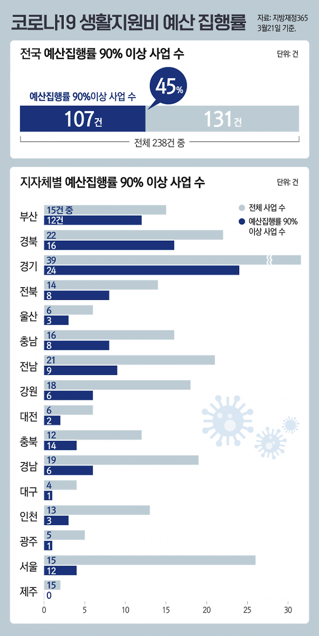 그래픽=이해영 디자이너