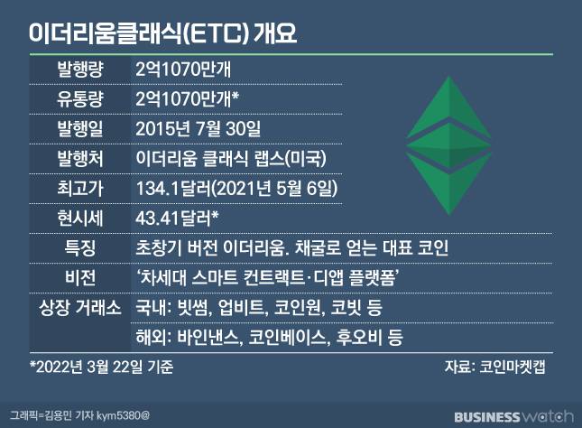그래픽=김용민 기자 kym5380@