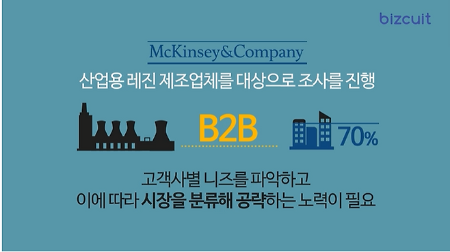 B2B·B2C·중소기업별 스폰서드 콘텐츠 가격 전략 차별화