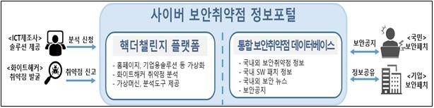 [과학기술정보통신부 제공. 재판매 및 DB 금지]