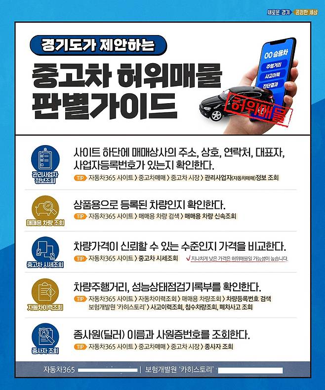 경기도가 온라인 중고차 판매처 303곳을 점검하고 허위매물을 올려놓은 것으로 의심되는 사이트 10곳을 적발해 형사고발을 검토 중이라고 24일 밝혔다. / 사진제공=경기도