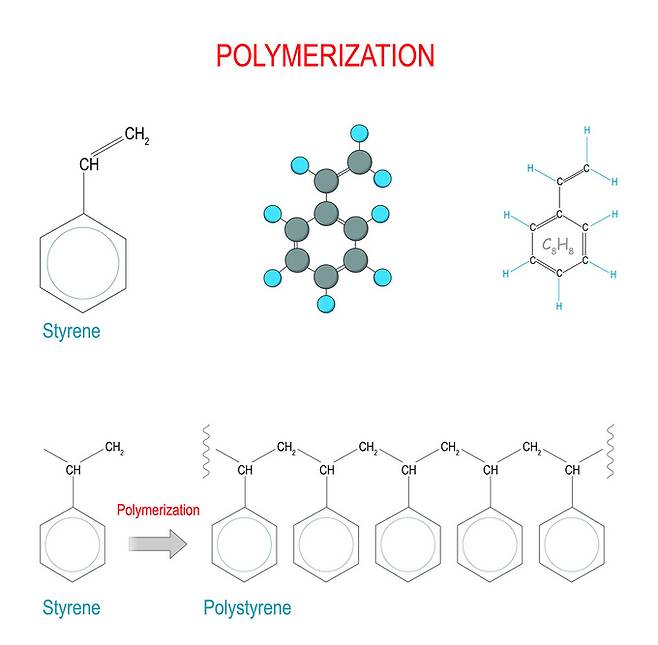 중합 이미지. 출처=www.vectorstock.com