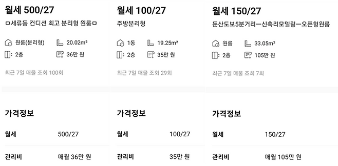 부동산 중개 플랫폼에 월세보다 관리비가 비싼 원룸 매물이 이어지고 있다. /출처=박성민 국민의힘 의원실