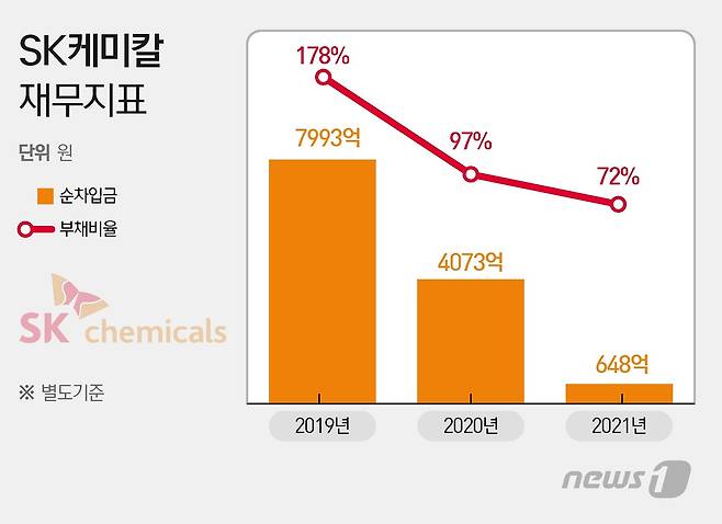 © News1 이지원 디자이너