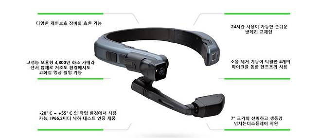 리얼웨어 RealWere Navigator 500 제품