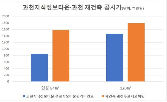자료: 한국부동산원