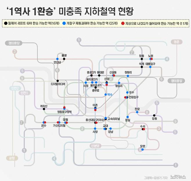 '1역사 1환승' 미충족 지하철역 현황