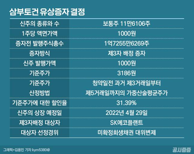 =그래픽/김용민 기자