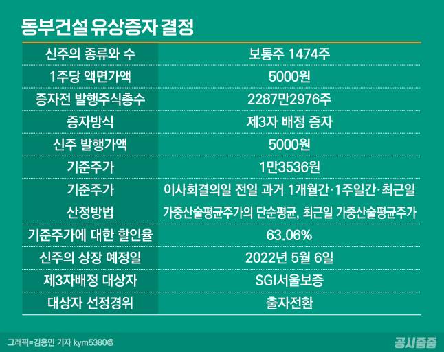 =그래픽/김용민 기자