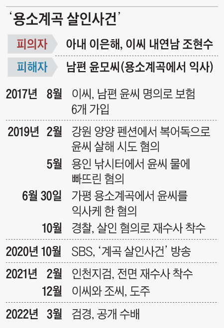 ‘용소계곡 살인사건’