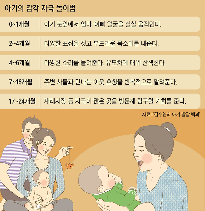 아기의 감각 자극 놀이법