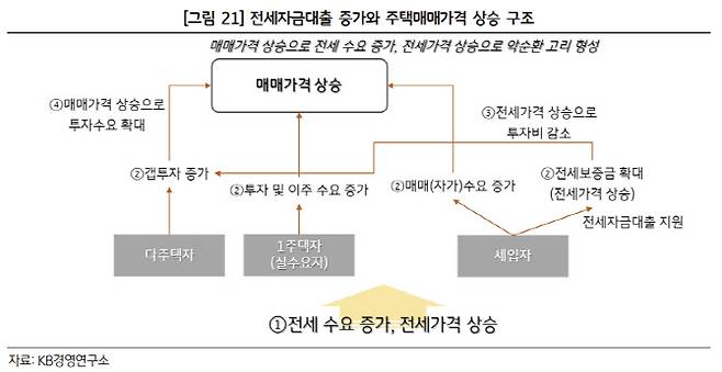(자료=KB경영연구소)