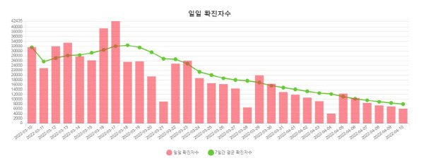 부산시 코로나 일일 확진자 수 그래프. 부산시청 홈페이지 캡처