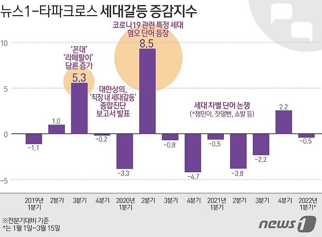 © News1 김초희 디자이너