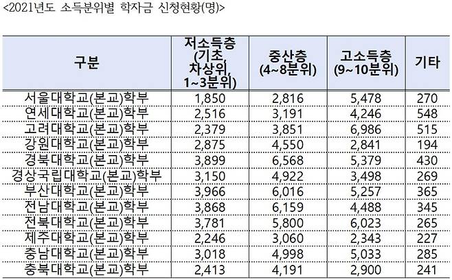 [더불어민주당 김회재 의원실 제공. 재판매 및 DB 금지]