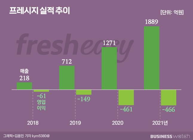 /그래픽=김용민 기자 kym5380@