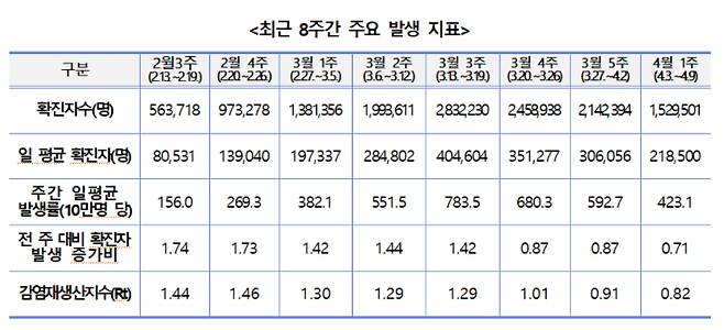 질병관리청 중앙방역대책본부 제공