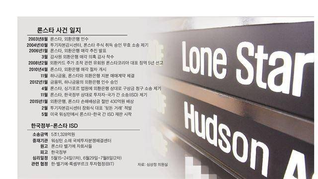 론스타 사건 일지. 한국일보 자료사진