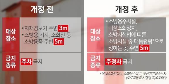 소방기본법 안내 이미지. 사진=금호타이어 캡처