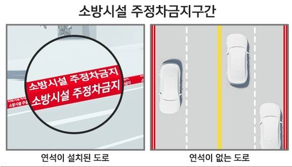 주정차 금지를 알리는 문구와 경계석에 빨강색 페인트가 칠해져 있다.&nbsp;사진=금호타이어 캡처