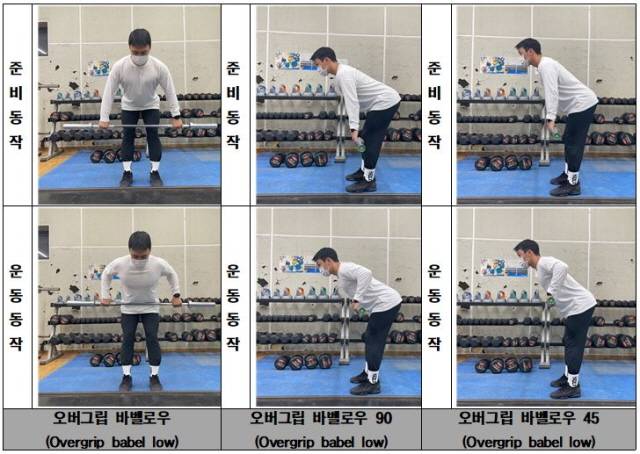 단국대 생활체육학과 황현진 학생이 오버그립으로 벤트오버 바벨로우의 올바른 자세를 취하고 있다./사진=단국대 생활체육학과
