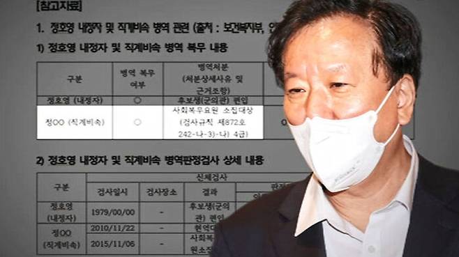 자녀 관련 논란 불거진 정호영 보건복지부 장관 후보