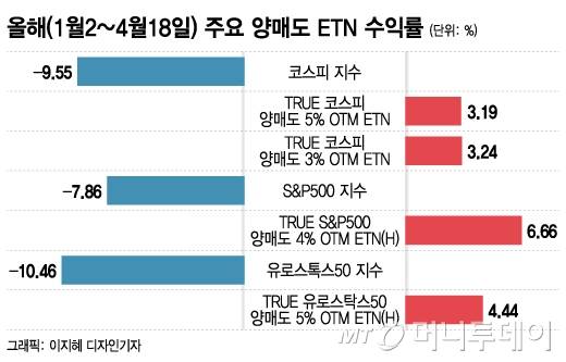 그래픽=이지혜 디자인기자