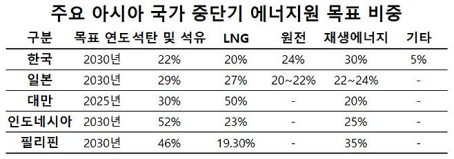 [각국 정부 발표 자료]