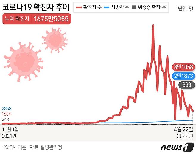 © News1 최수아 디자이너