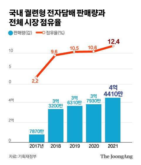 그래픽= 전유진 yuki@joongang.co.kr