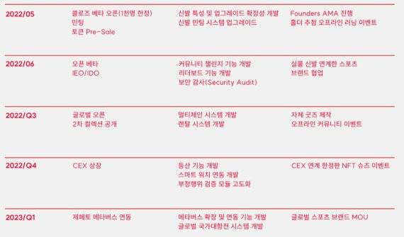 코인워크 로드맵