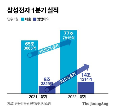 그래픽=신재민 기자 shin.jaemin@joongang.co.kr