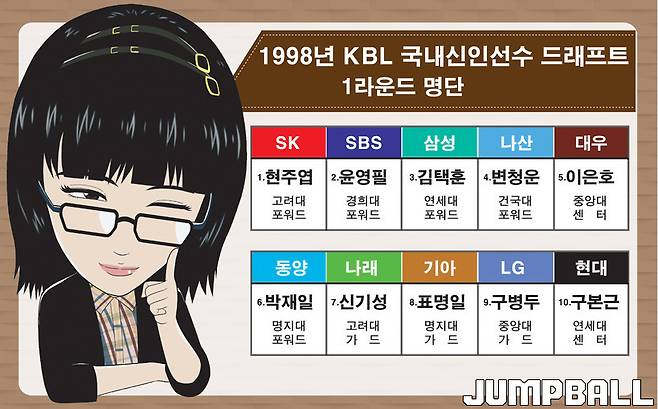 현주엽 1순위.. 7순위 신기성은 신인왕