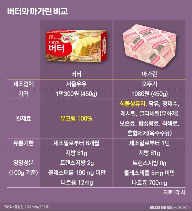 /그래픽=유상연 기자 prtsy201@