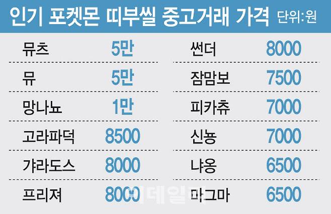 [이데일리 김일환 기자]