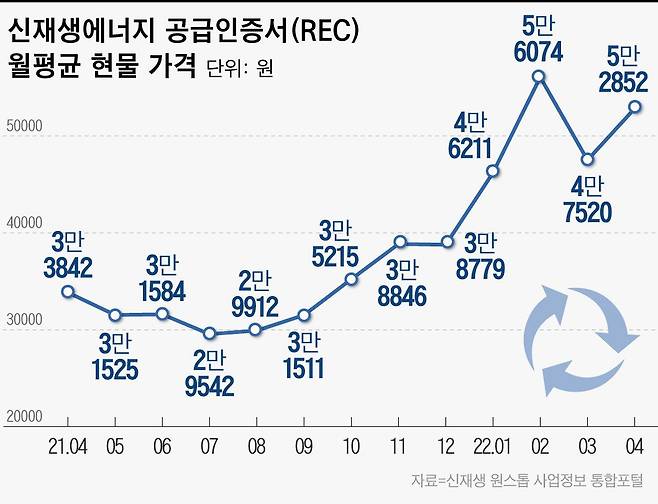 그래픽=이은현