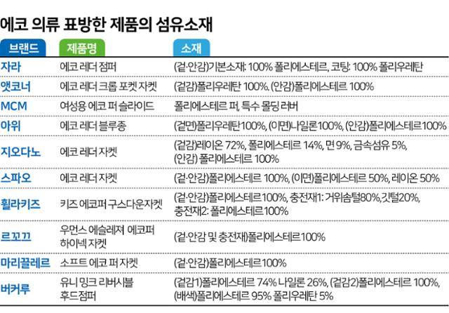 그래픽= 김문중 기자
