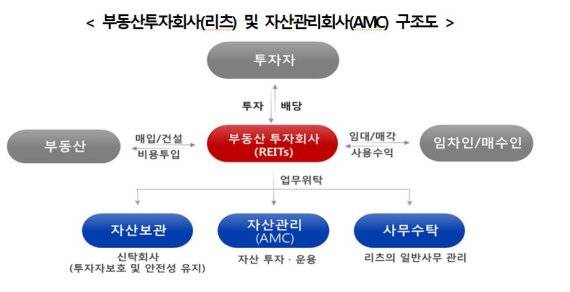 국토부 제공