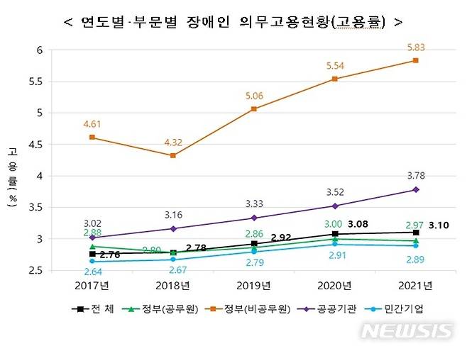 [서울=뉴시스]