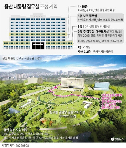[그래픽] 용산 대통령 집무실 조성 계획.<연합뉴스 그래픽>