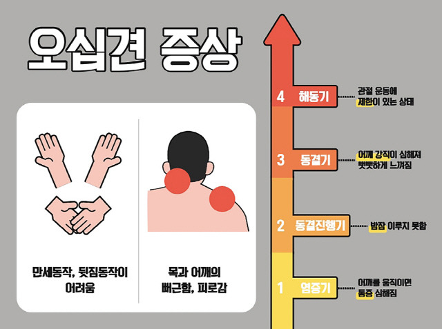 자료제공=힘찬병원