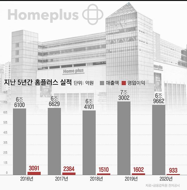 그래픽=이은현