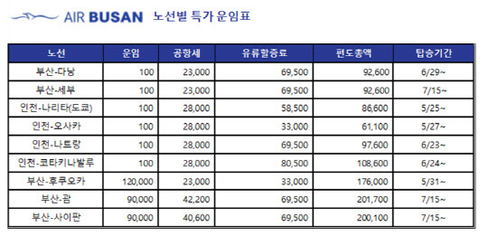 에어부산 노선별 특가 운임표. <에어부산 제공>