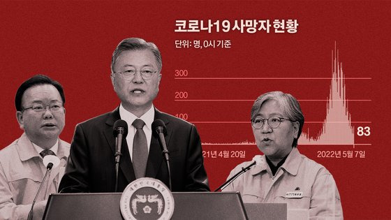 문재인 대통령(가운데)과 김부겸 총리는 사망자에 대한 위로없이 K방역에 대한 자화자찬만 했다. 정은경 질병청장도 사실상 여기에 동조했다. 그래픽=김현서