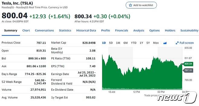 테슬라 일일 주가추이 - 야후 파이낸스 갈무리