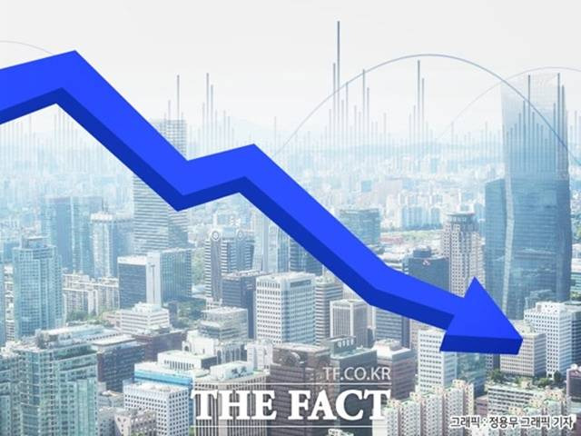 예상치를 크게 웃돈 상승폭이 나타나면서 최근 하락장인 국내 증시에도 악영향을 미칠 수 있다는 우려가 업계로부터 나온다. /더팩트 DB