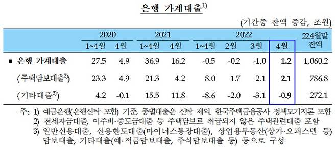 [자료 제공 = 한국은행]