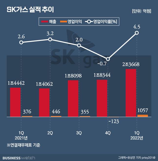 /그래픽=유상연 기자 prtsy201@