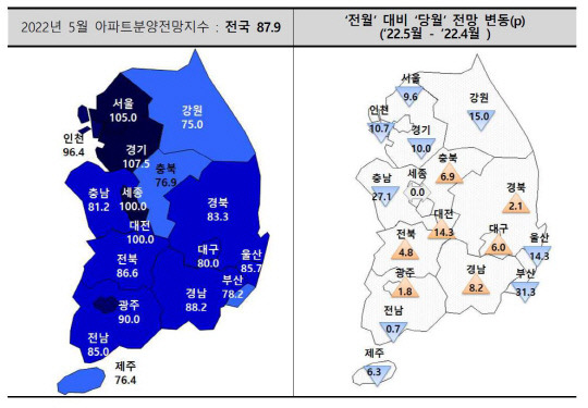 2022년 5월 아파트분양전망지수 전망. 자료=주택산업연구원 제공