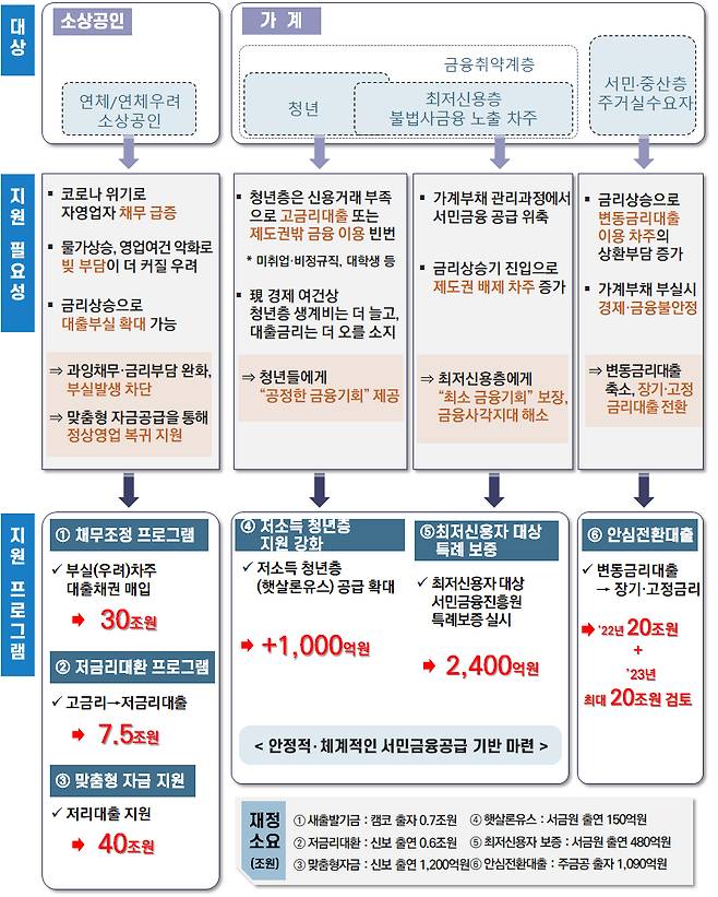 자료=금융위원회